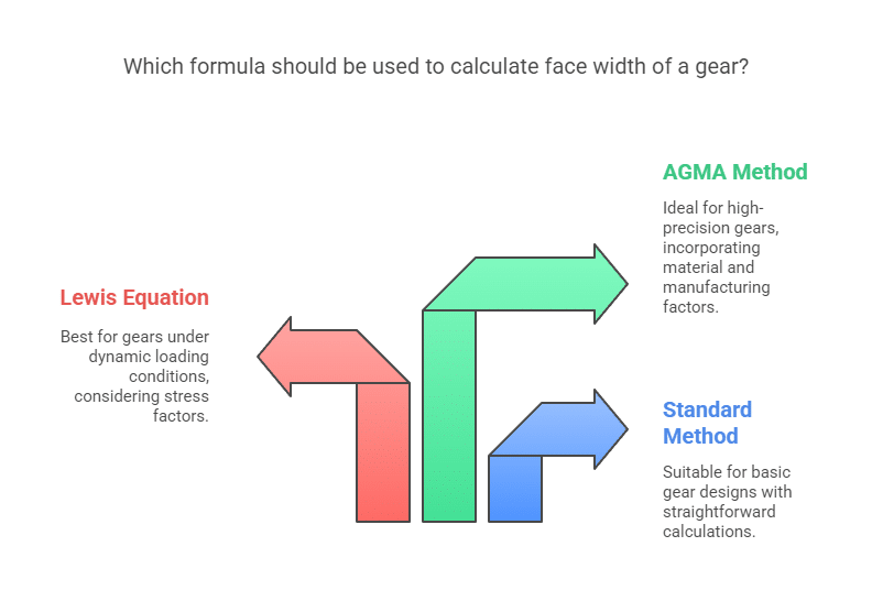 기어의 면폭이란 무엇이며 계산 방법 2 이미지 12 - 기어의 면폭이란 무엇이며 계산 방법 -TANHON