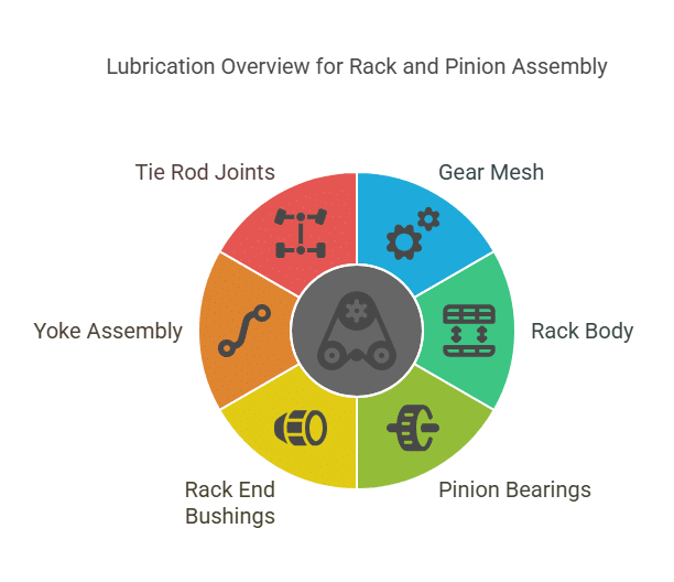 Cómo lubricar la cremallera y el piñón 2 Imagen 9 - Cómo lubricar la cremallera y el piñón -TANHON